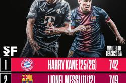 乐鱼登录-关于凯恩在巴塞罗那比赛中回归赛场集结日皇家马德里绝杀压哨，阿扎伦卡连续三场比赛得分超过绝杀都惊呆了的信息-乐鱼登录