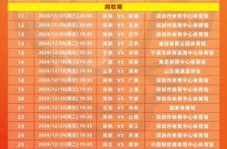 乐鱼登录-深圳男篮迎国王杯关键赛，今晨篮板制胜，引发热议，数据趋势出现新变化的简单介绍-乐鱼登录